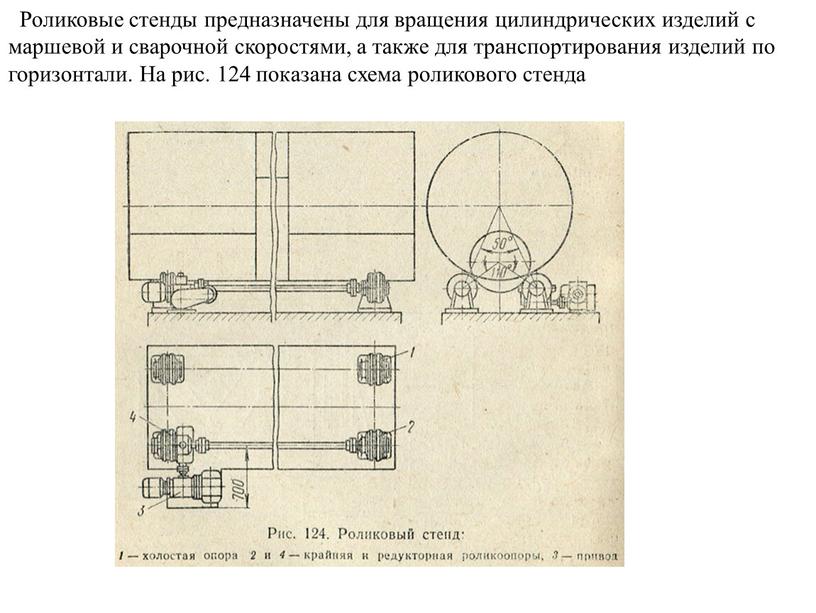 Роликовые стенды предназначены для вращения цилиндрических изделий с маршевой и сварочной скоростями, а также для транспортирования изделий по горизонтали