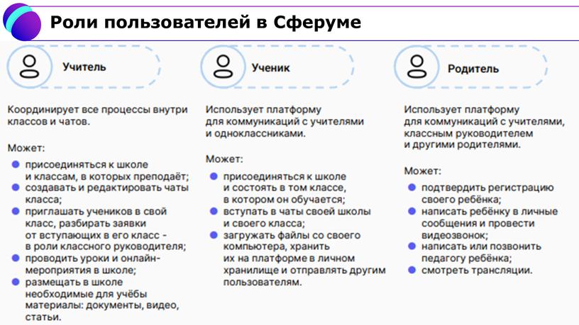 Роли пользователей в Сферуме