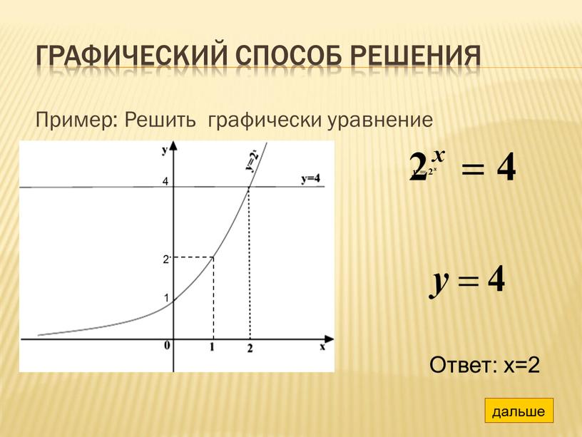 Графический способ решения Пример: