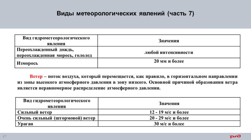 Виды метеорологических явлений (часть 7)