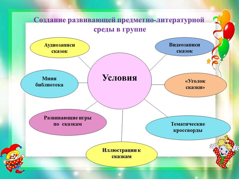 Создание развивающей предметно-литературной среды в группе