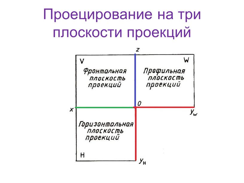 Проецирование на три плоскости проекций