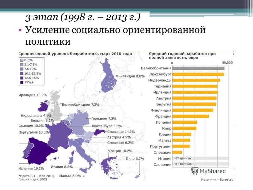 Усиление социально ориентированной политики