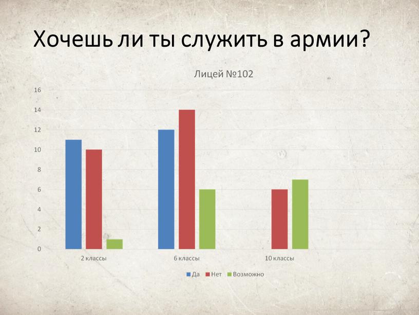 Хочешь ли ты служить в армии?