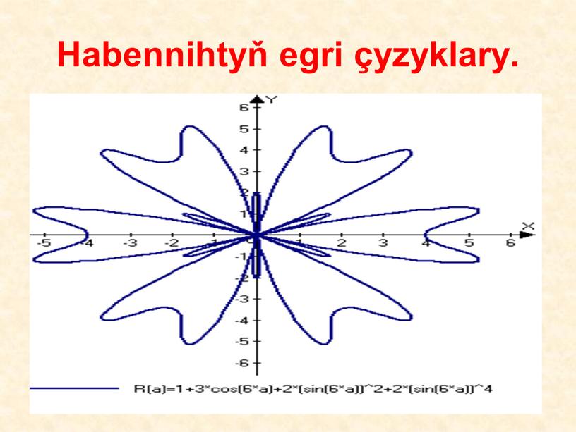 Habennihtyň egri çyzyklary.