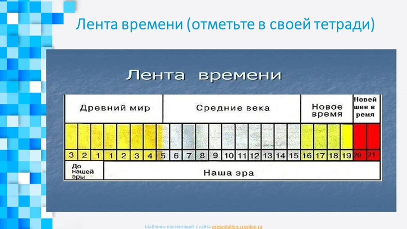 Лента времени (отметьте в своей тетради)