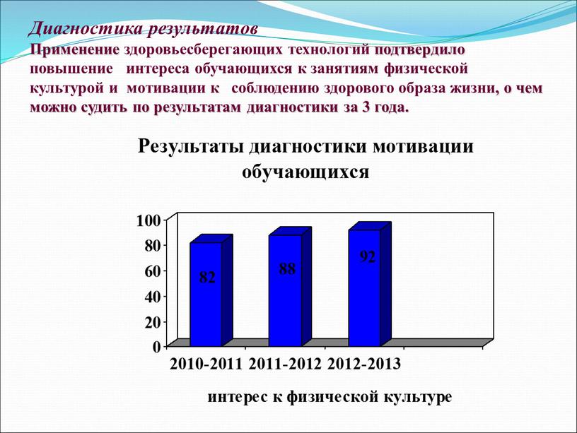 Диагностика результатов Применение здоровьесберегающих технологий подтвердило повышение интереса обучающихся к занятиям физической культурой и мотивации к соблюдению здорового образа жизни, о чем можно судить по…