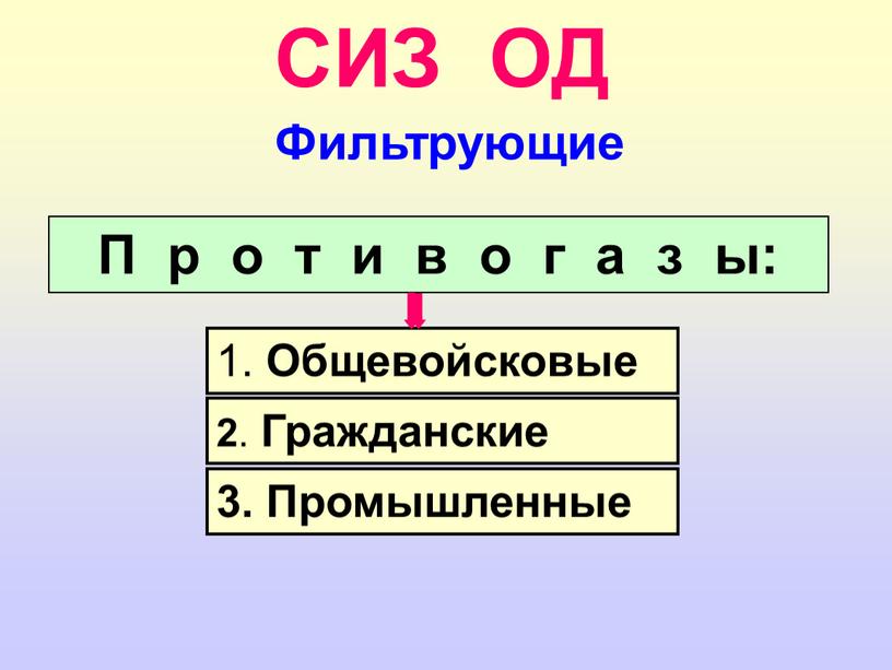 СИЗ ОД 1. Общевойсковые 2 .