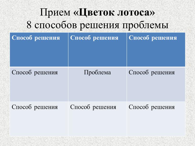 Прием «Цветок лотоса» 8 способов решения проблемы