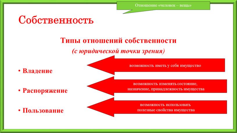 Собственность Типы отношений собственности (с юридической точки зрения )