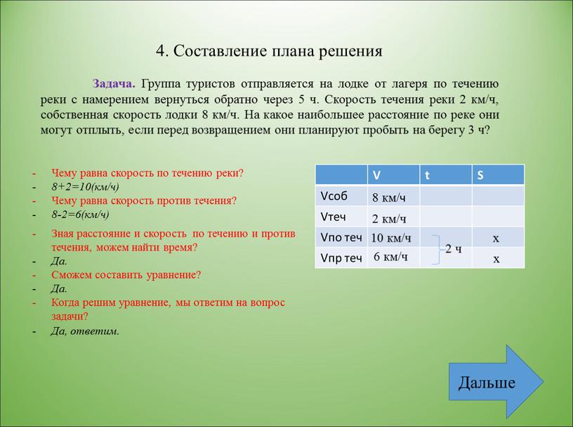 Составление плана решения Задача