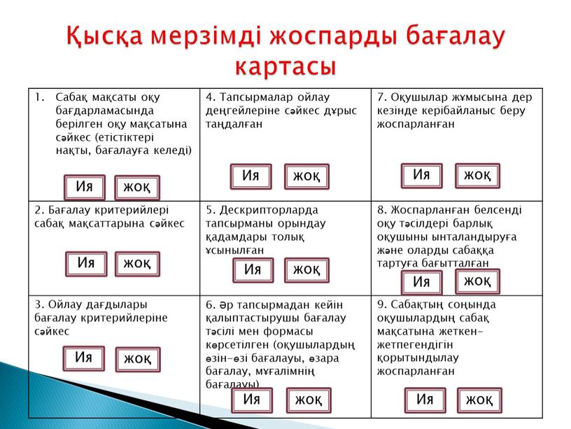 Сабақ мақсаты оқу бағдарламасында берілген оқу мақсатына сәйкес (етістіктері нақты, бағалауға келеді) 4