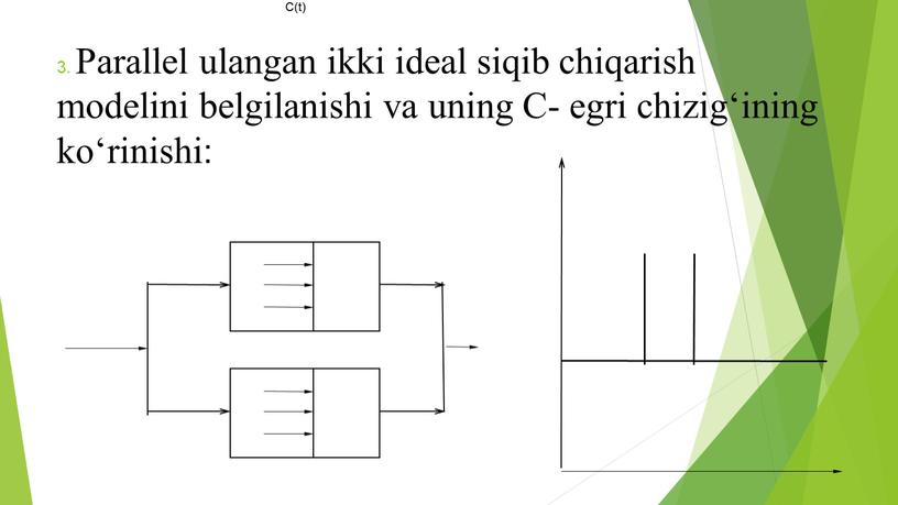 Parallel ulangan ikki ideal siqib chiqarish modelini belgilanishi va uning