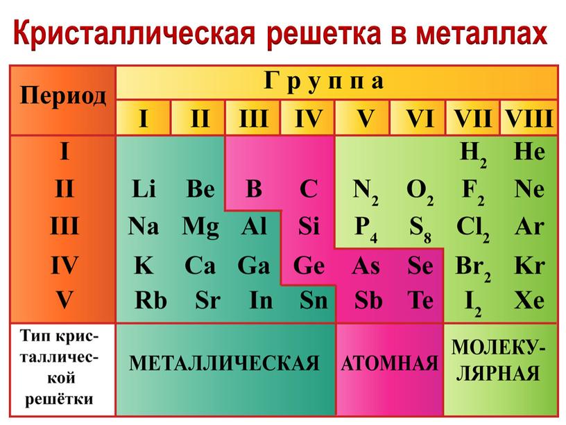 Кристаллическая решетка в металлах