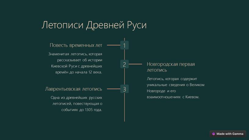 Летописи Древней Руси 1 Повесть временных лет