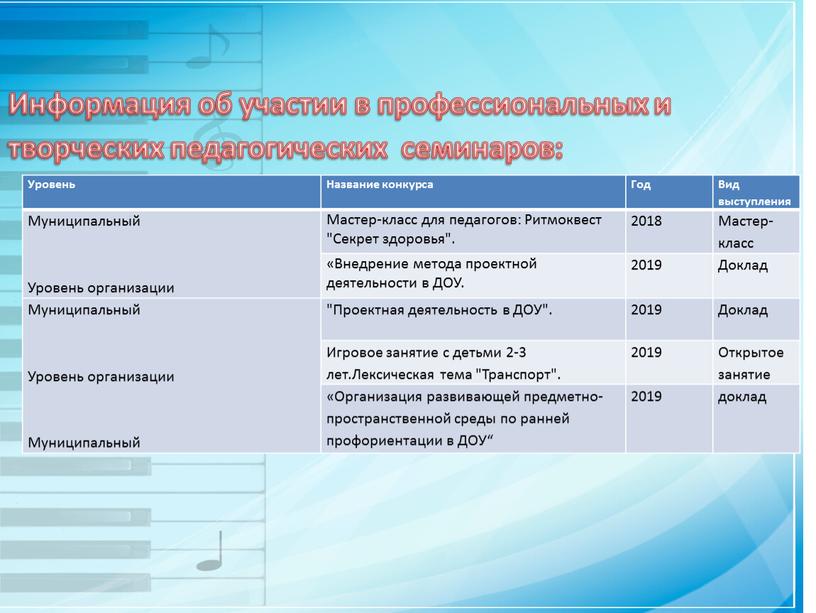 Информация об участии в профессиональных и творческих педагогических семинаров: