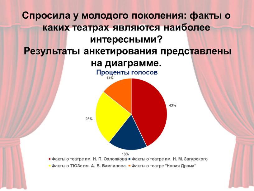 Спросила у молодого поколения: факты о каких театрах являются наиболее интересными?