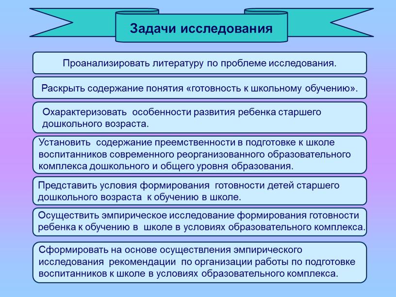 Задачи исследования Проанализировать литературу по проблеме исследования