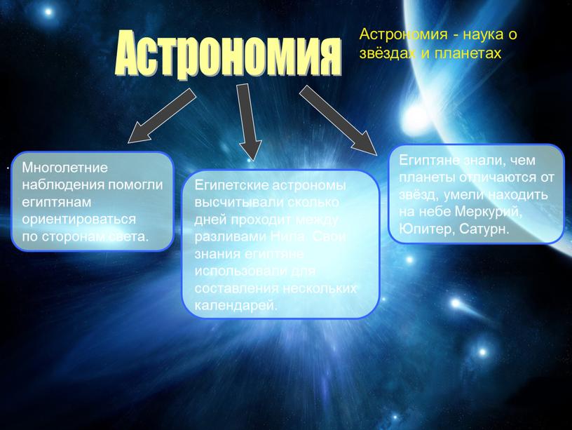 Астрономия Астрономия - наука о звёздах и планетах