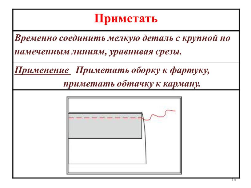 Приметать Временно соединить мелкую деталь с крупной по намеченным линиям, уравнивая срезы