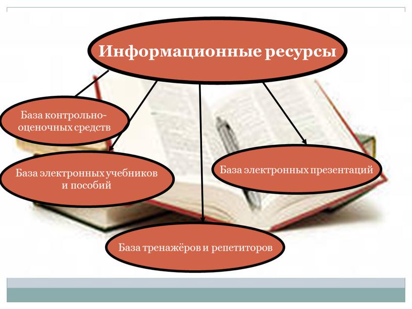 Информационные ресурсы База контрольно- оценочных средств