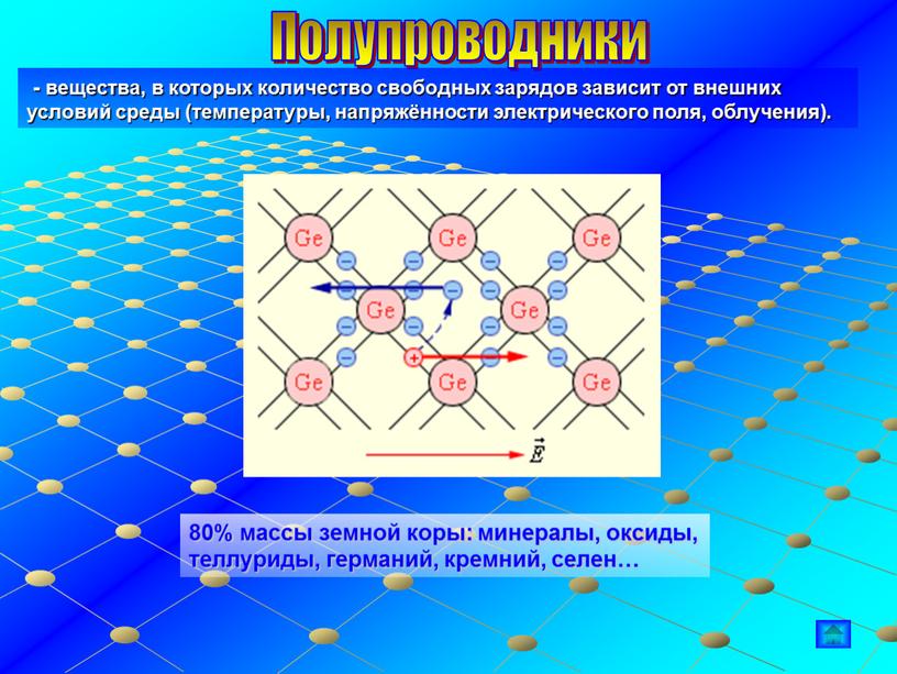 Полупроводники - вещества, в которых количество свободных зарядов зависит от внешних условий среды (температуры, напряжённости электрического поля, облучения)