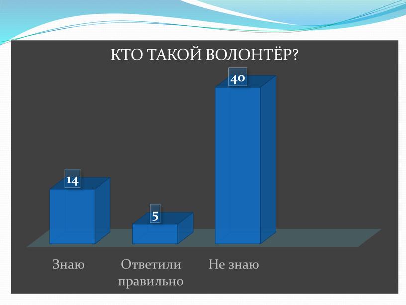 Методическая разработка. Исследовательская работа "Гражданское участие - волонтёры и добровольцы"