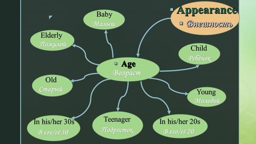 Appearance Внешность Age Baby Child