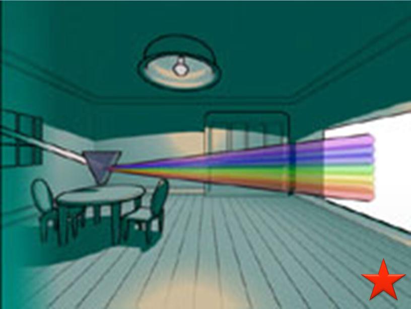 Урок физики в 11 классе Тема урока: Преломление света. Дисперсия