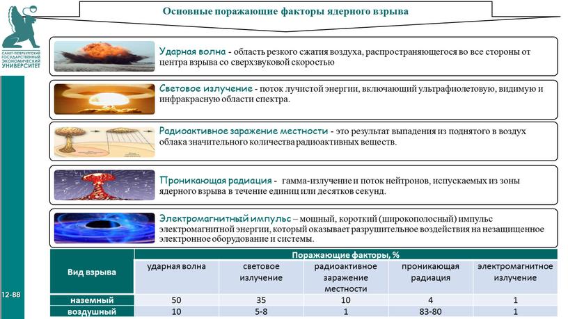 Основные поражающие факторы ядерного взрыва