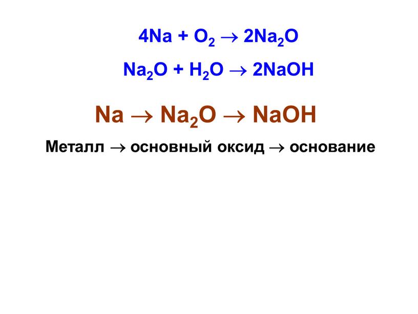 Na + O2  2Na2O Na2O + H2O  2NaOH