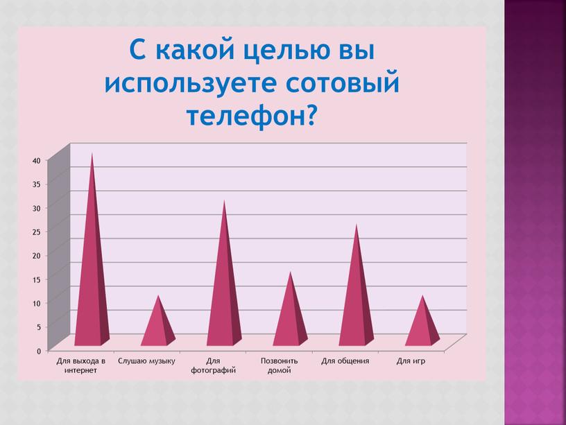 Презентация к защите проекта "Влияние микроволнового  излучения телефона на организм человека"