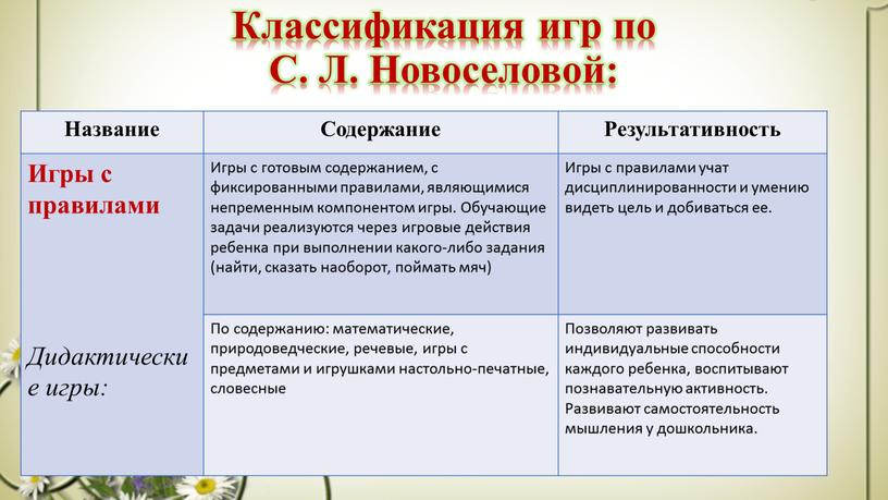 Классификация игр по С. Л. Новоселовой: