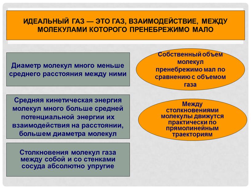 ИДЕАЛЬНЫЙ ГАЗ — ЭТО ГАЗ, ВЗАИМОДЕЙСТВИЕ,