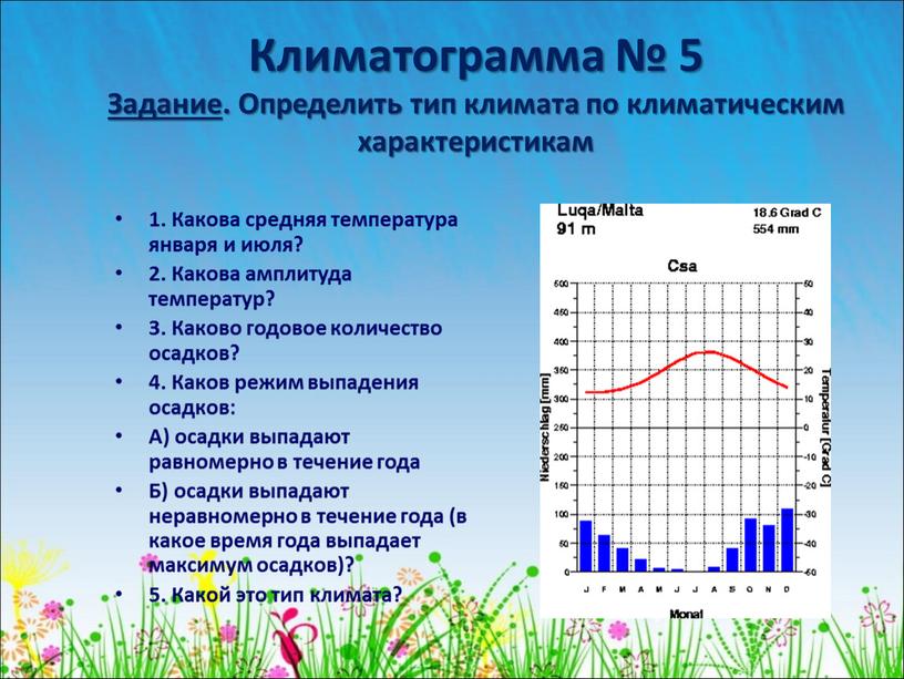 Климатограмма № 5 Задание. Определить тип климата по климатическим характеристикам 1