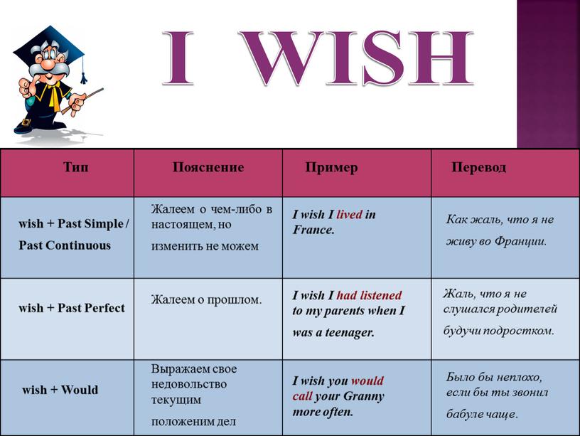 I WISH Тип Пояснение