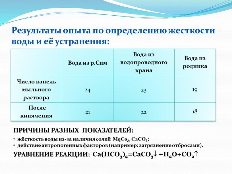 Причины разных показателей: жёсткость воды из-за наличия солей