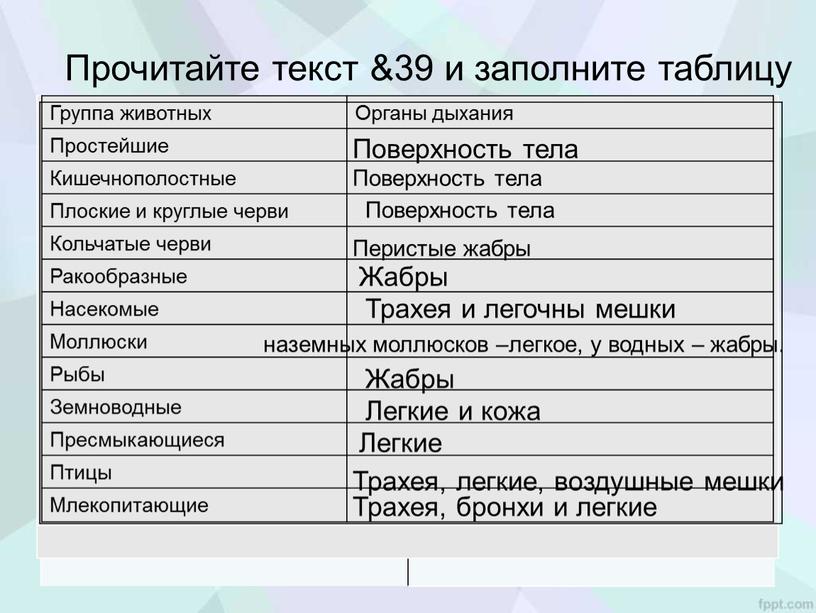 Прочитайте текст &39 и заполните таблицу