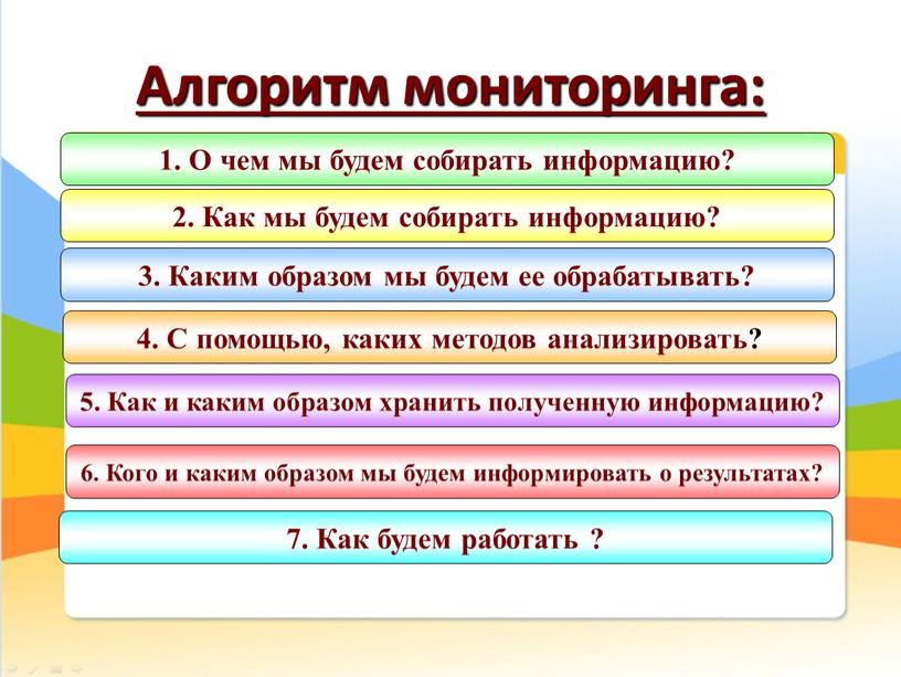 Алгоритм мониторинга: 1. О чем мы будем собирать информацию? 2