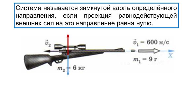 Система называется замкнутой вдоль определённого направления, если проекция равнодействующей внешних сил на это направление равна нулю