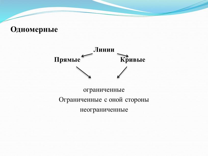 Одномерные Линии