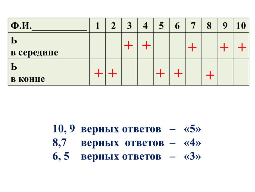 Ф.И.___________ 1 2 3 4 5 6 7 8 9 10