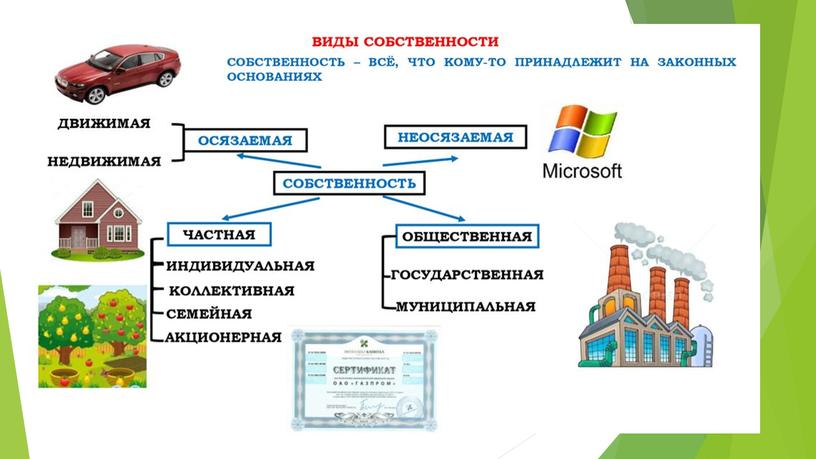 Спрос и предложение