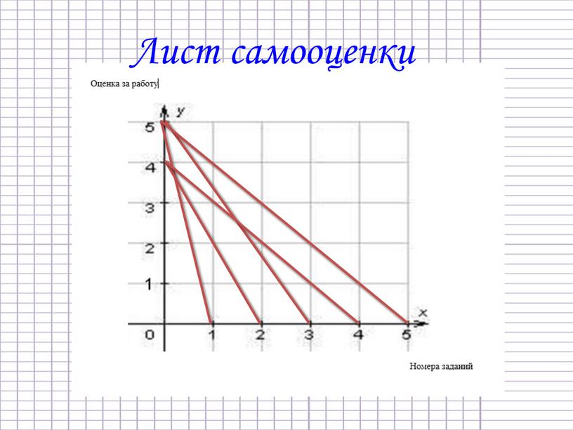 Лист самооценки