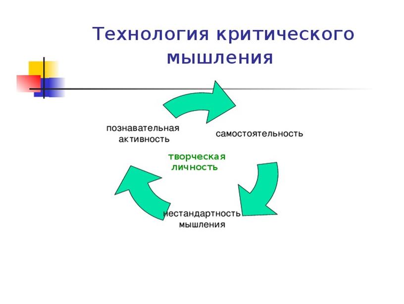 Презентация по теме самообразования  Развитие креативного мышления обучающихся на  уроках русского языка и литературы