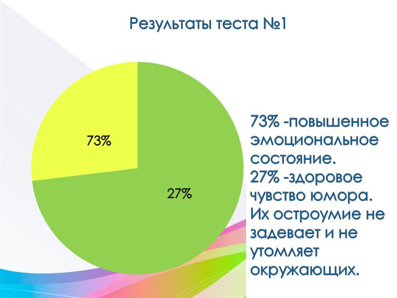 Результаты теста №1 73% -повышенное эмоциональное состояние