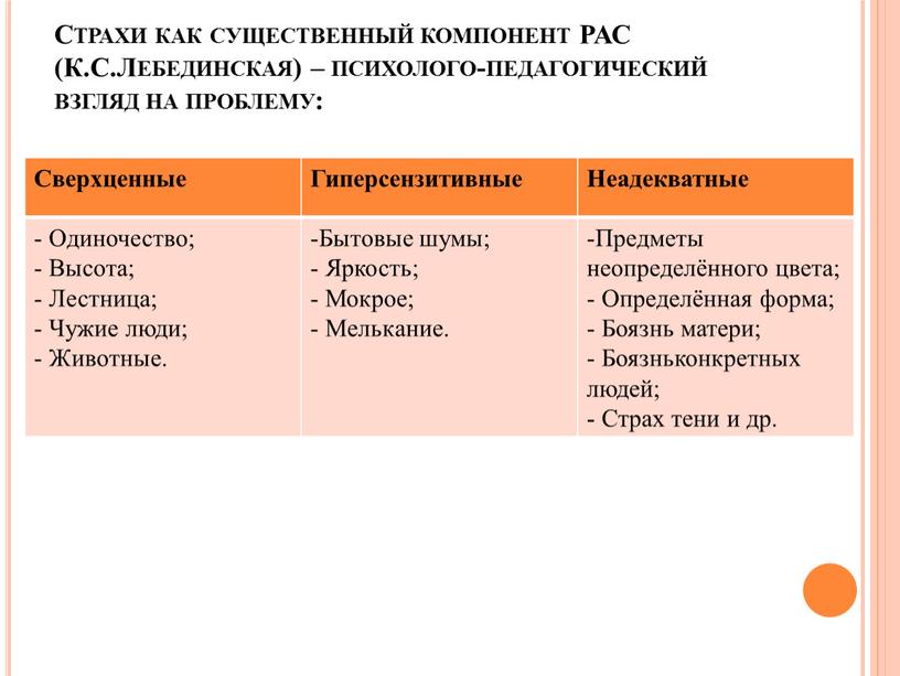 Страхи как существенный компонент