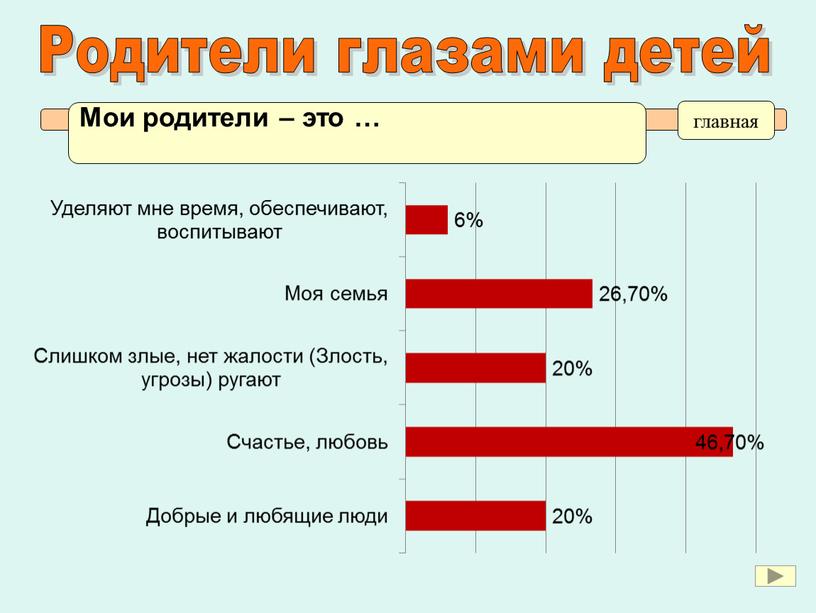 Мои родители – это … главная