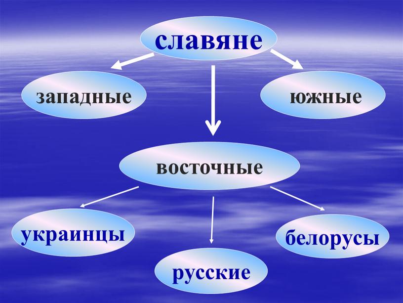 славяне западные восточные украинцы русские белорусы южные