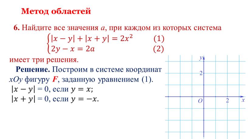 Метод областей 6. Найдите все значения a , при каждом из которых система 𝑥−𝑦 + 𝑥+𝑦 =2 𝑥 2 (1) 2𝑦−𝑥=2𝑎 (2) 𝑥−𝑦 + 𝑥+𝑦…